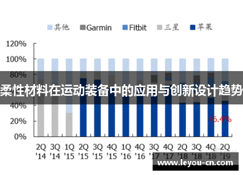 柔性材料在运动装备中的应用与创新设计趋势