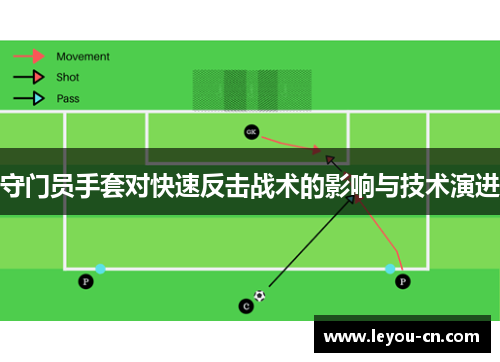 守门员手套对快速反击战术的影响与技术演进