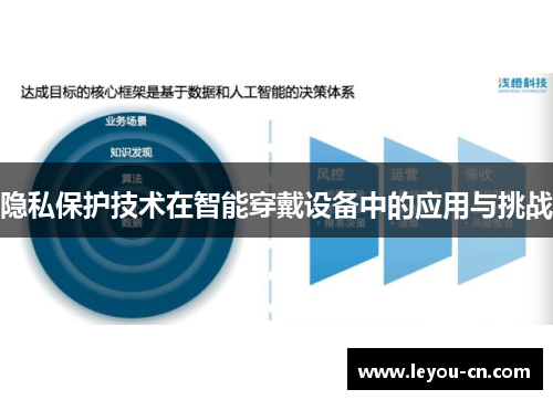 隐私保护技术在智能穿戴设备中的应用与挑战